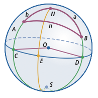 Globe showing two different ways of placing a triangular set of points. One with the point being from inside the globe center with triangle drawn to surface and one with the point being north and the triangle drawn on globe surface.